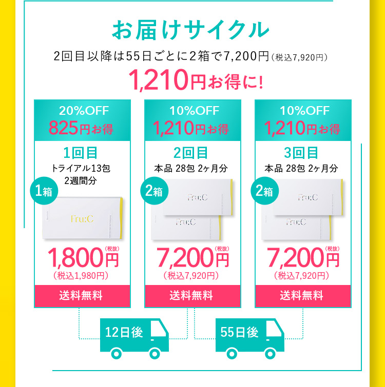 お届けサイクル 2回目以降は55日ごとに2箱で7,200円(税込7,920円) 1,210円お得に！ 20％OFF 825円お得 1回目 トライアル13包 2週間分 1箱 1,800円(税抜) (税込1,980円) 送料無料 12日後 10％OFF 1,210円お得 2回目 本品28包2ヶ月分 2箱 7,200円(税抜) (税込7,920円) 送料無料 55日後 10％OFF 1,210円お得 3回目 本品28包 2ヶ月分 2箱 7,200円(税抜) (税込7,920円) 送料無料