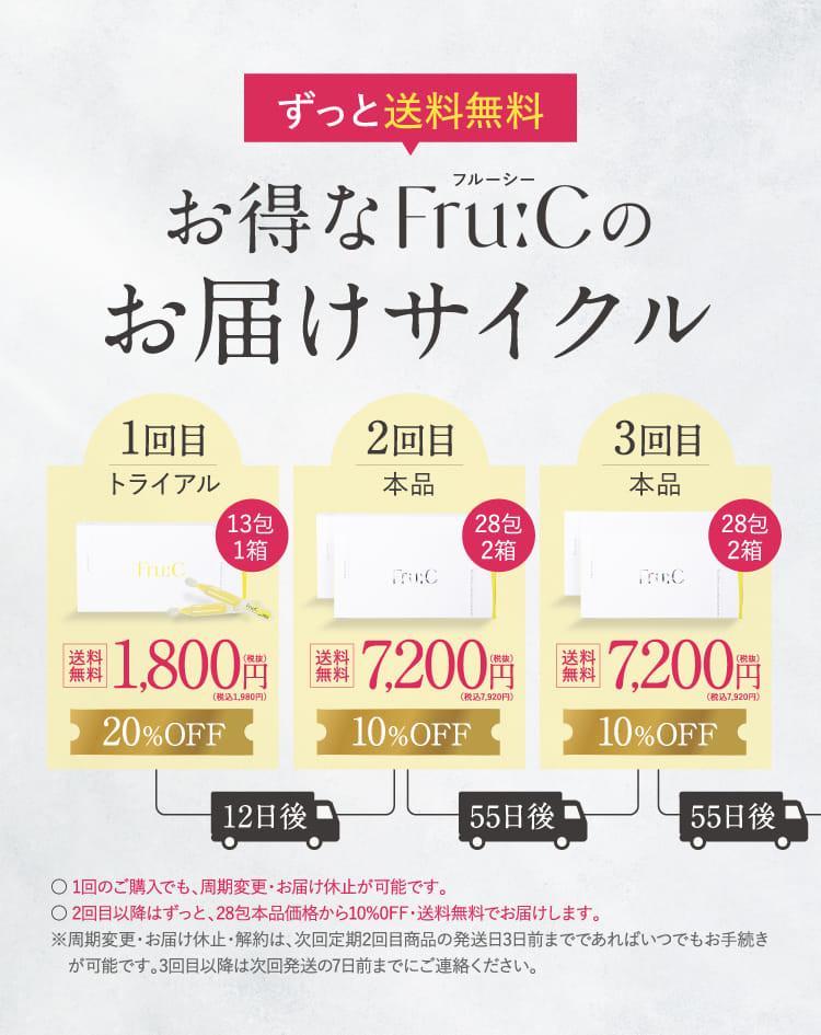 お得なFru:Cのお届けサイクル